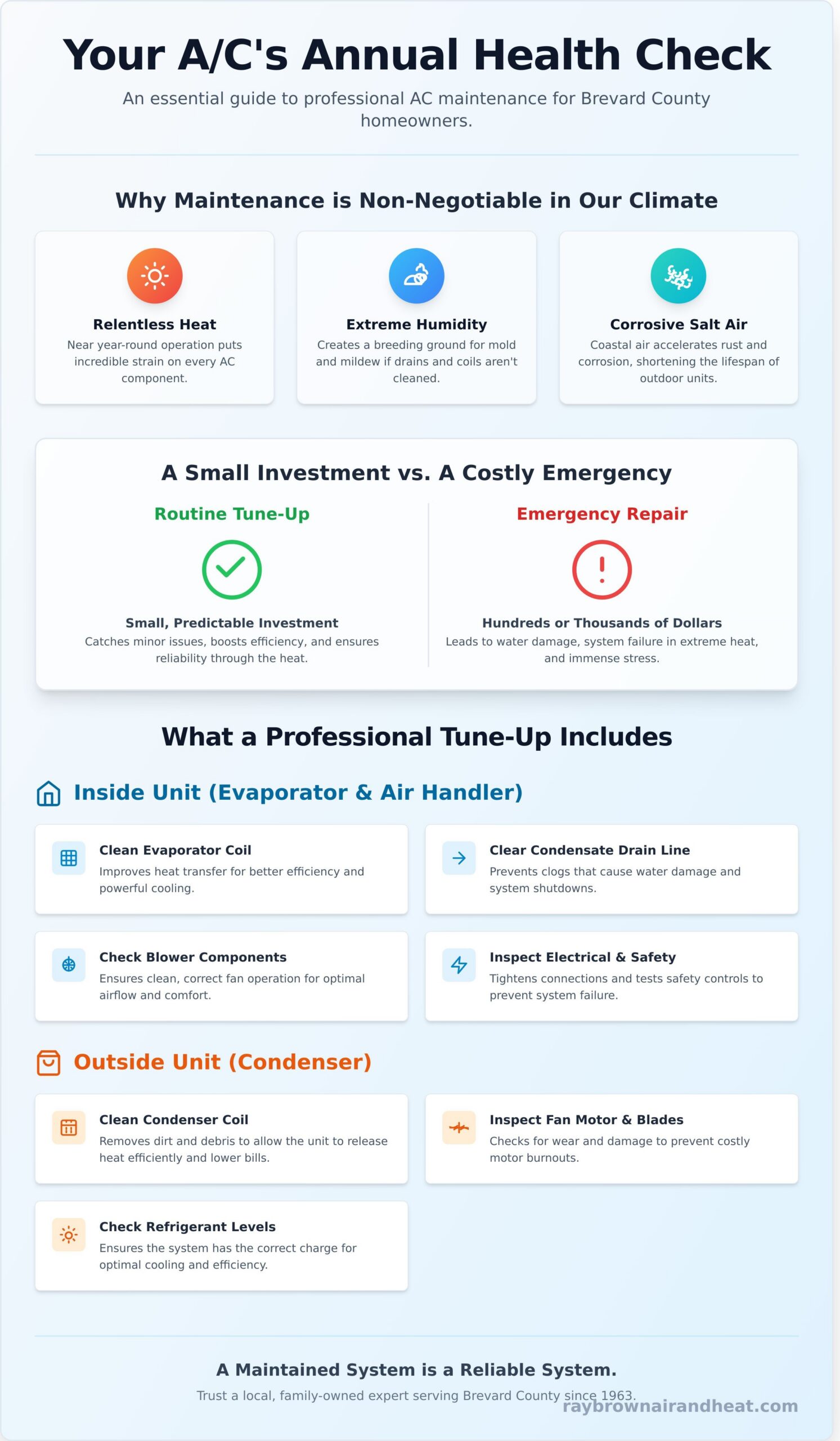 AC Maintenance Near Me: A Brevard County Homeowner's Guide
