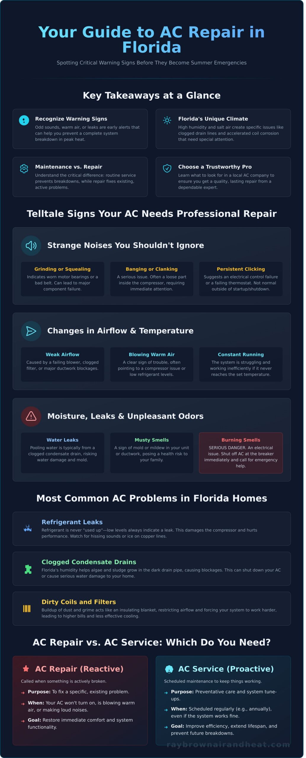 AC Repair and Service: The Ultimate Guide for Florida Homeowners