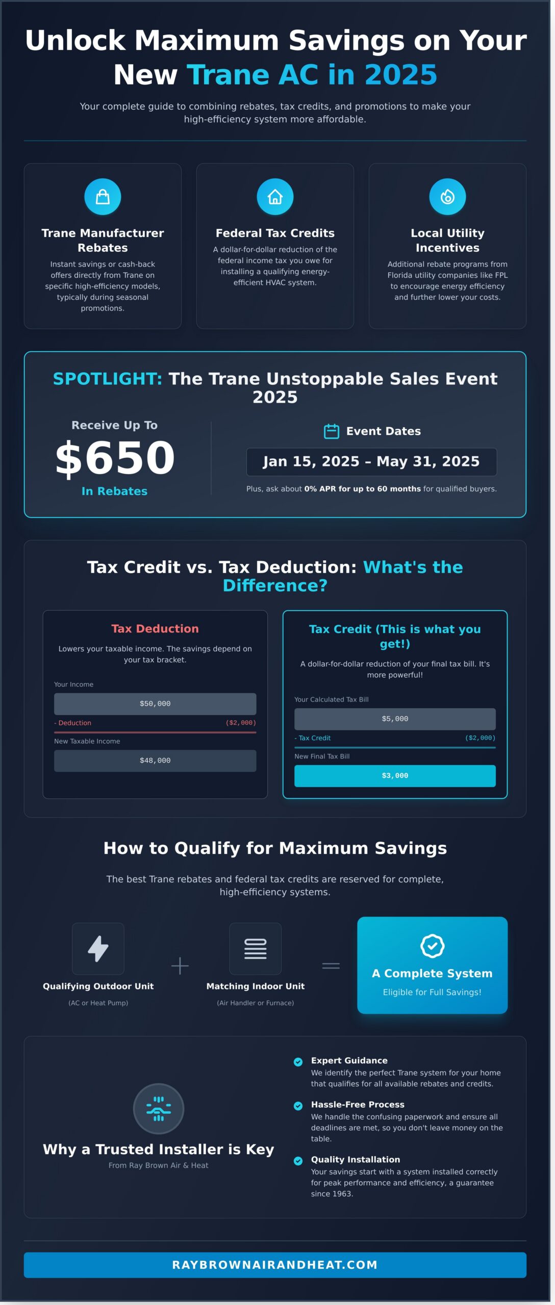 Trane Rebates 2026: Your Guide to Saving on a New AC in Brevard County