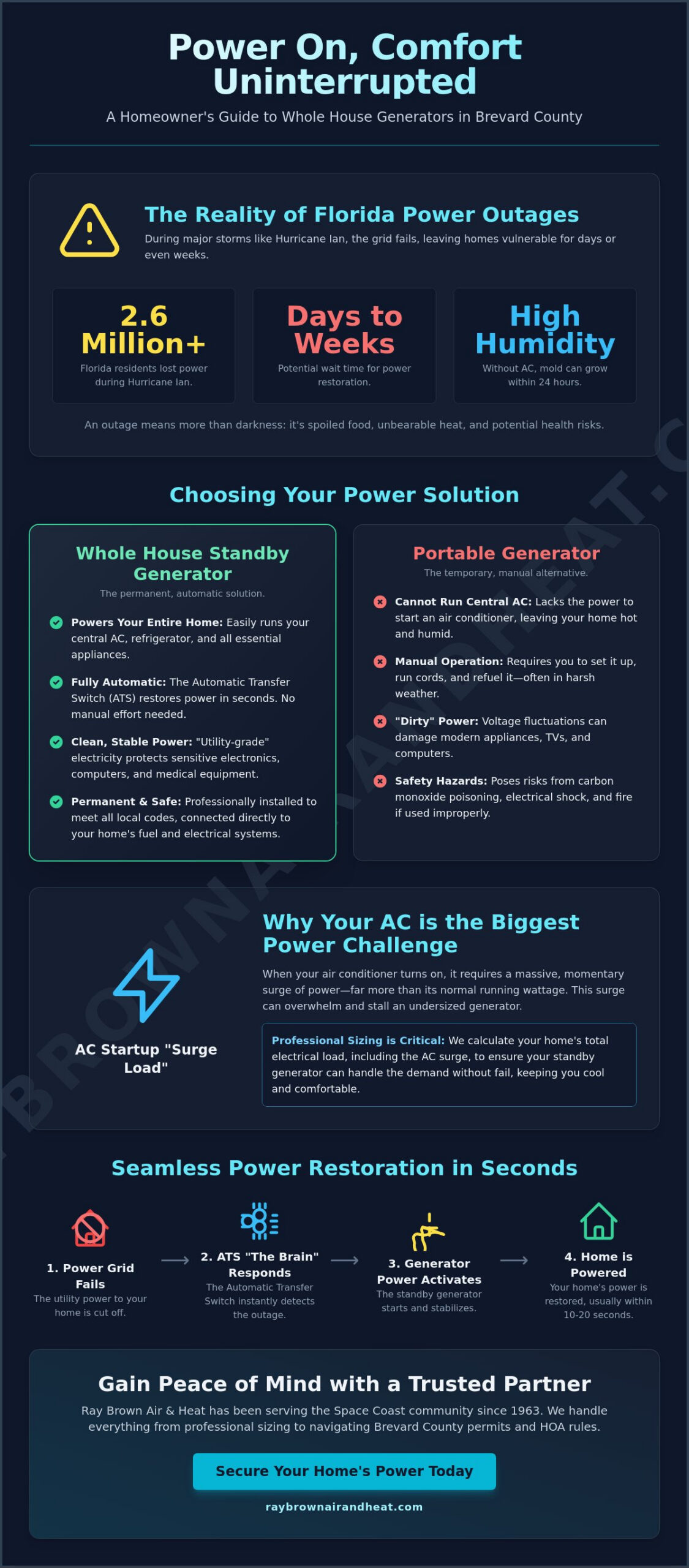 Whole House Generator Installation in Brevard County: A Complete Guide (2026)