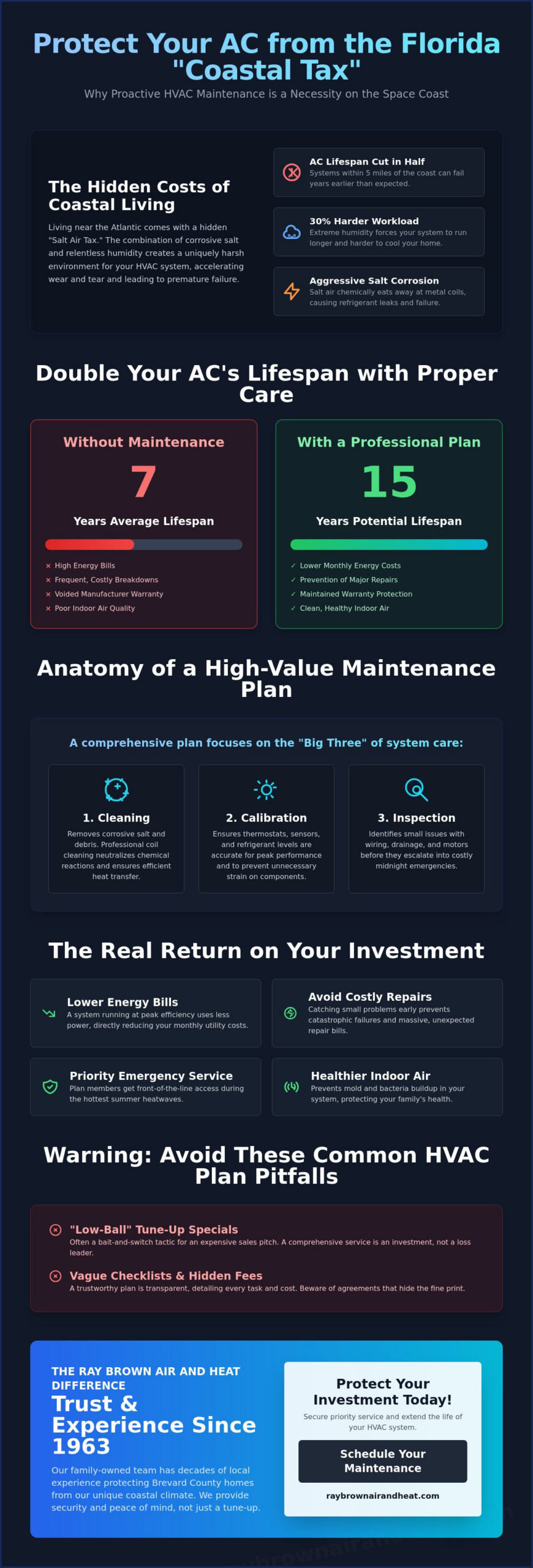 HVAC Maintenance Plan Brevard County: A Homeowner’s Buying Guide