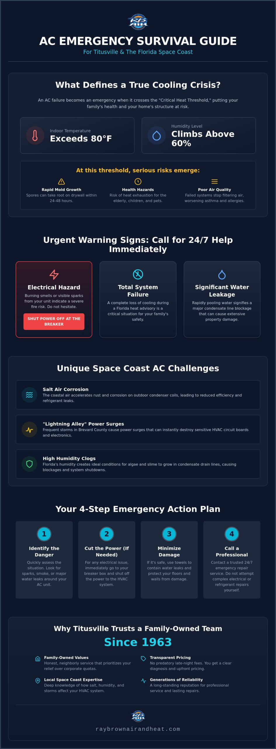 24/7 Emergency AC Repair in Titusville, FL: Fast, Reliable Relief