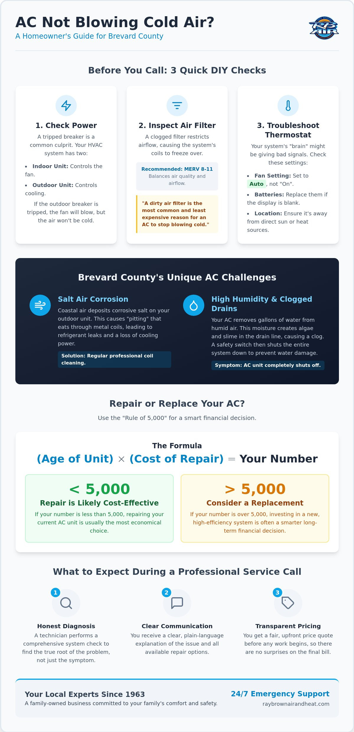 AC Not Blowing Cold Air in Brevard County? Troubleshooting & Repair Guide (2026)