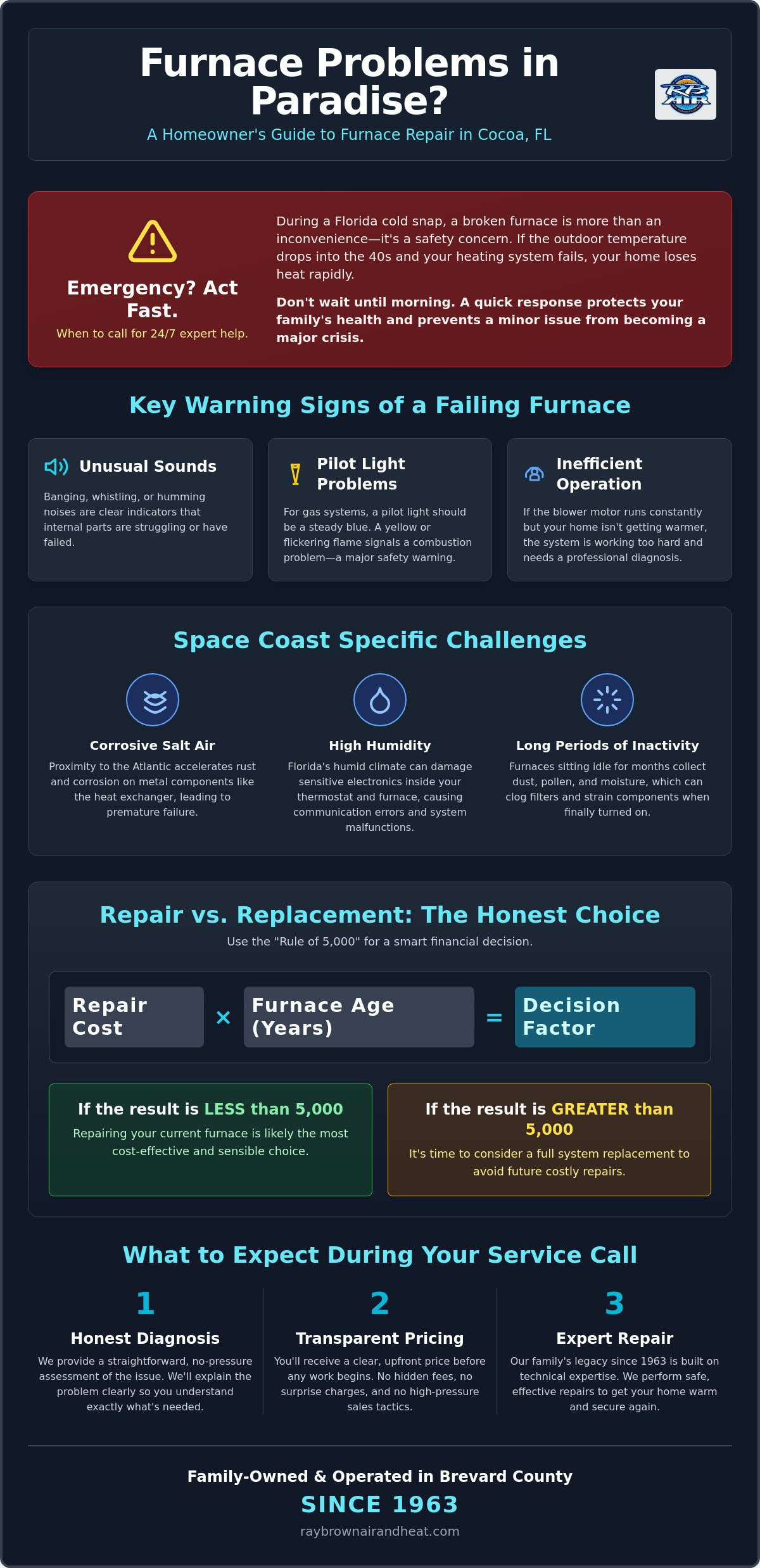 Reliable Furnace Repair in Cocoa, FL: 24/7 Expert Heating Services