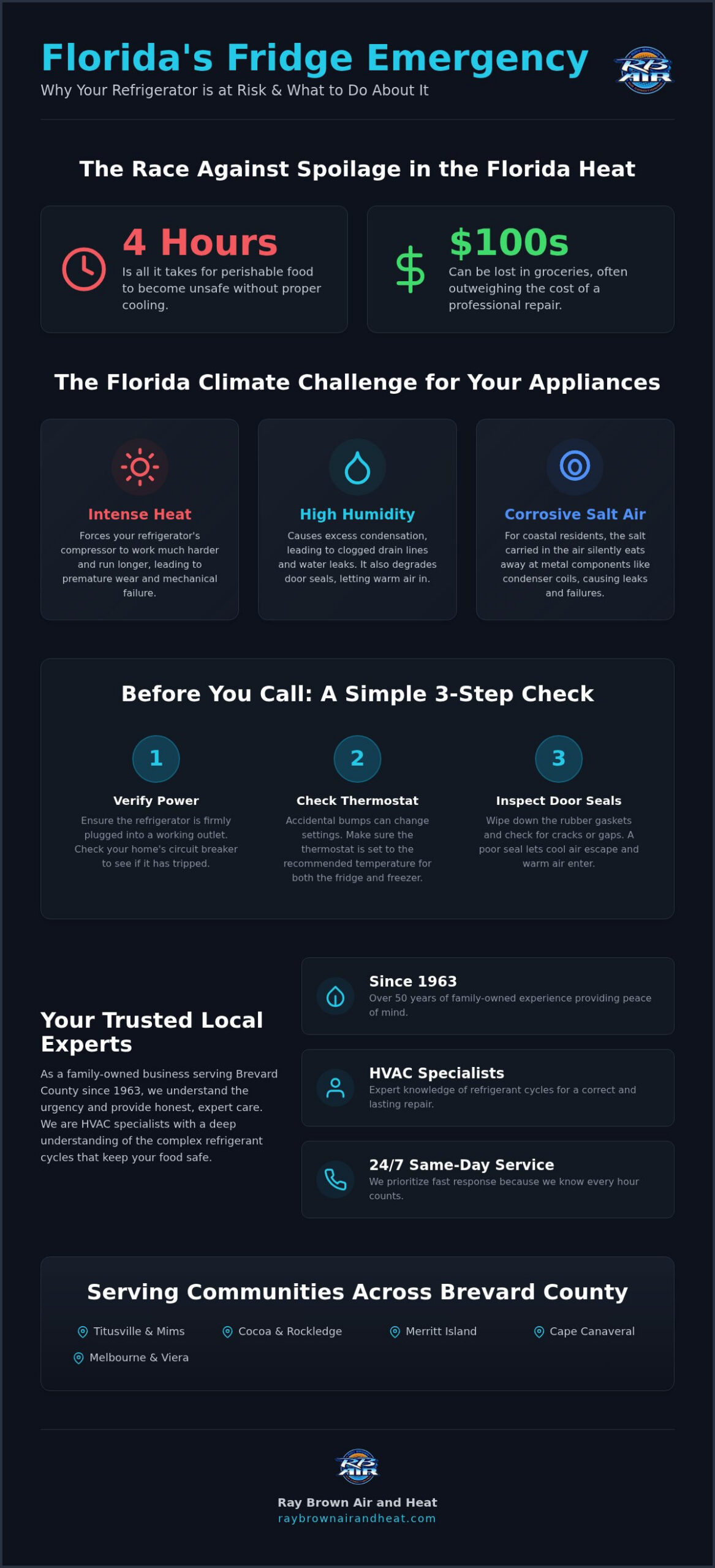 Residential Refrigeration Repair in Brevard County: 24/7 Expert Service