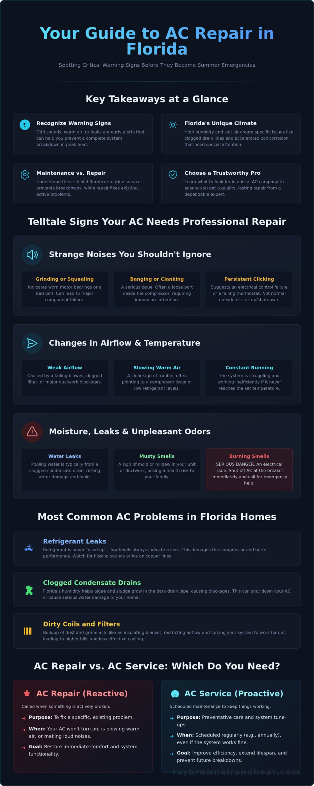 AC Repair and Service: The Ultimate Guide for Florida Homeowners