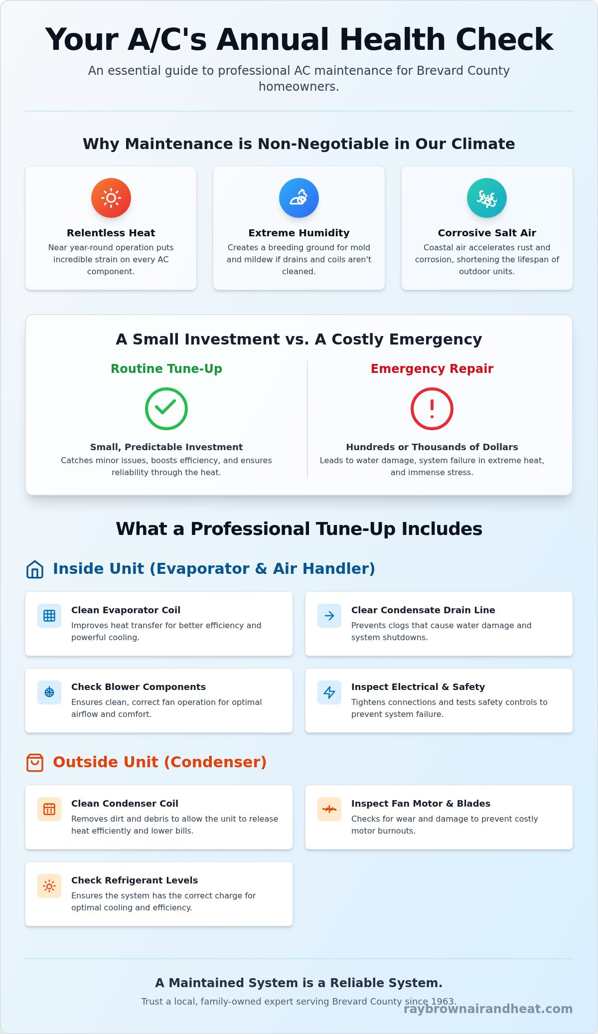 AC Maintenance Near Me: A Brevard County Homeowner's Guide