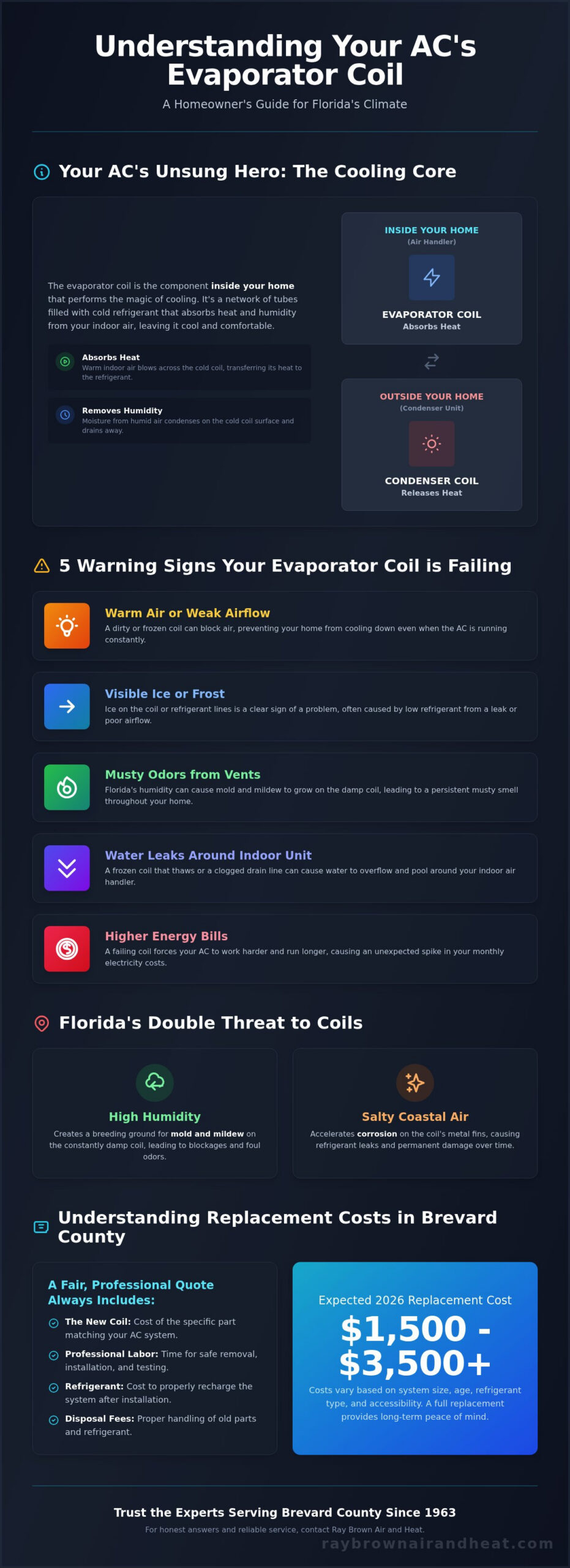 Evaporator Coil for Air Conditioner: A Florida Homeowner's Guide (2026)