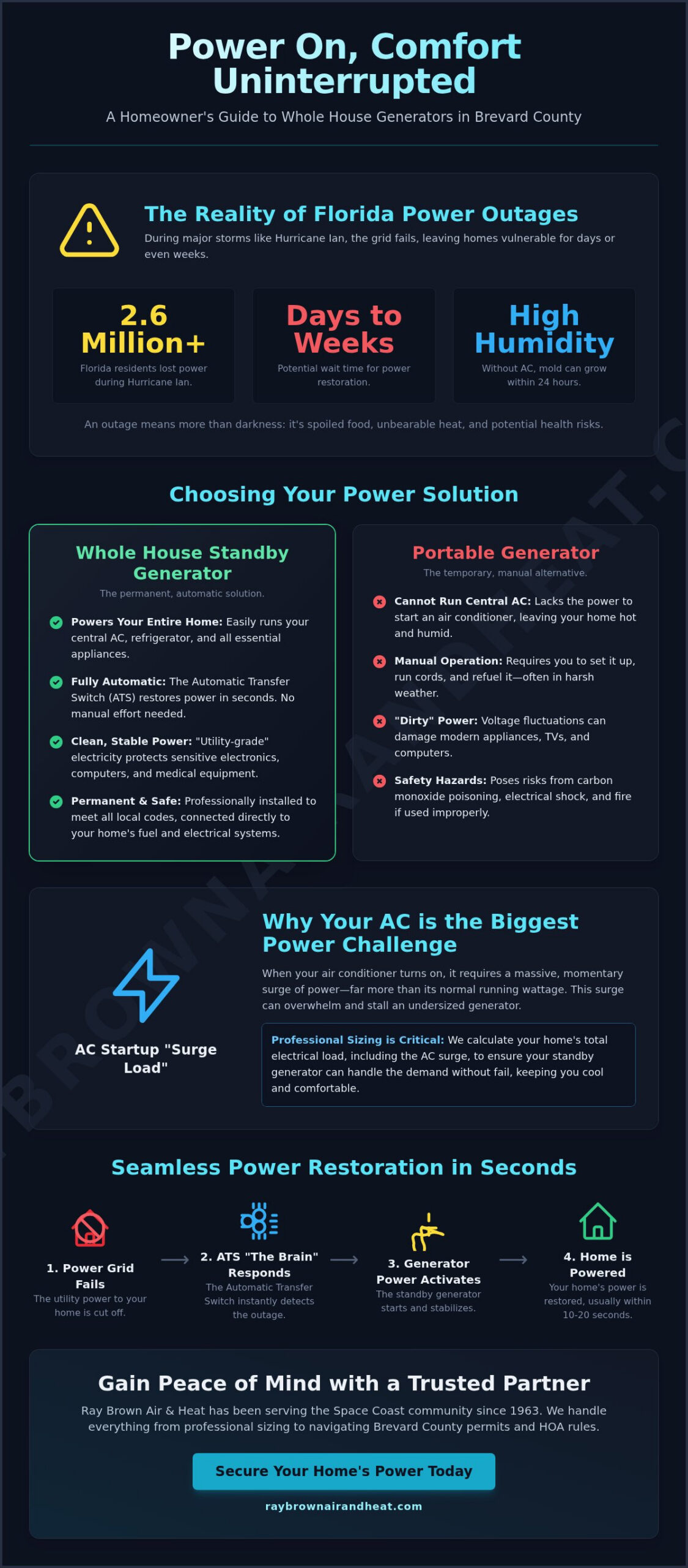 Whole House Generator Installation in Brevard County: A Complete Guide (2026)