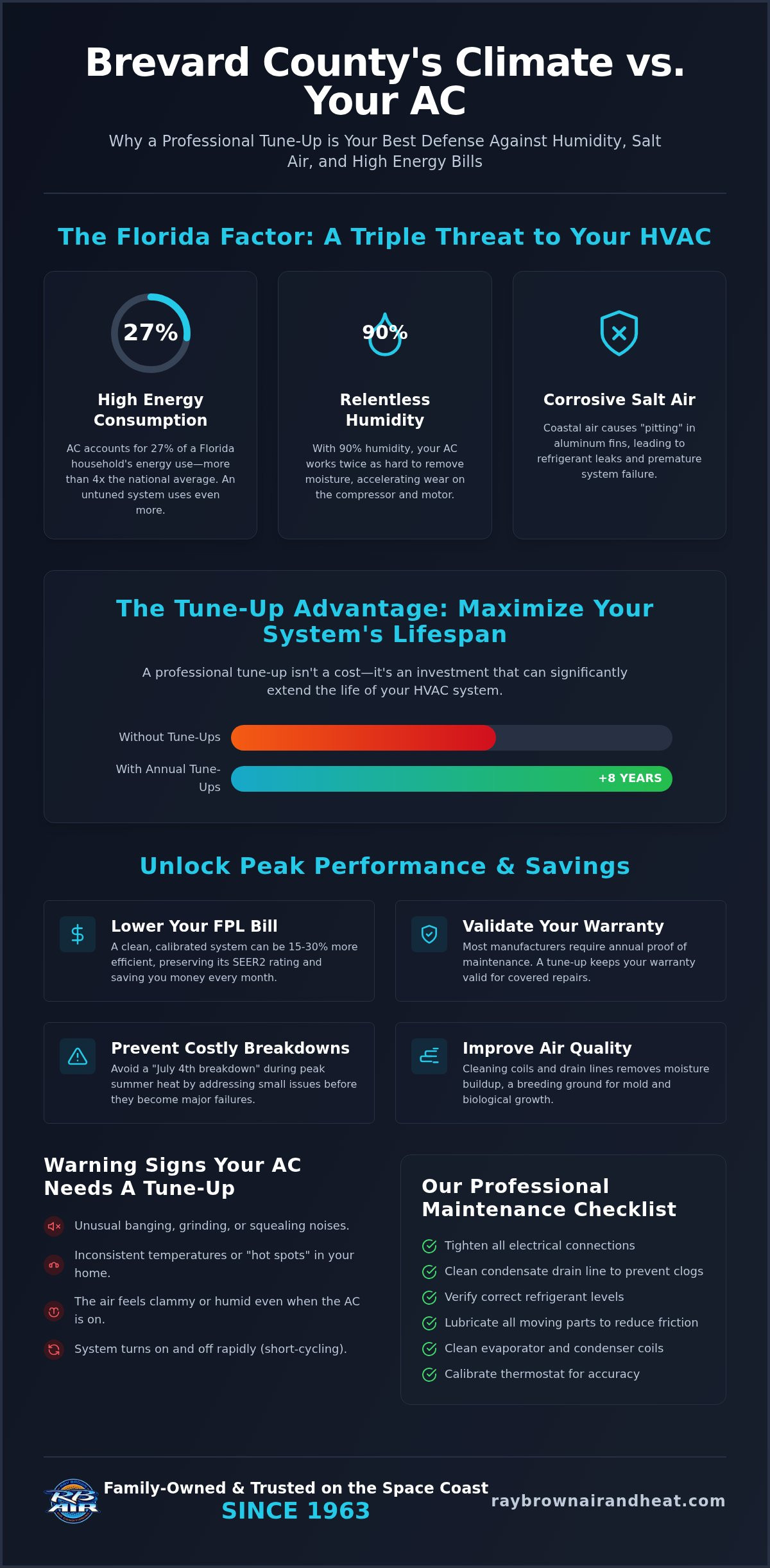 HVAC Tune-Up in Brevard County: Prevent Breakdowns & Lower Bills (2026)