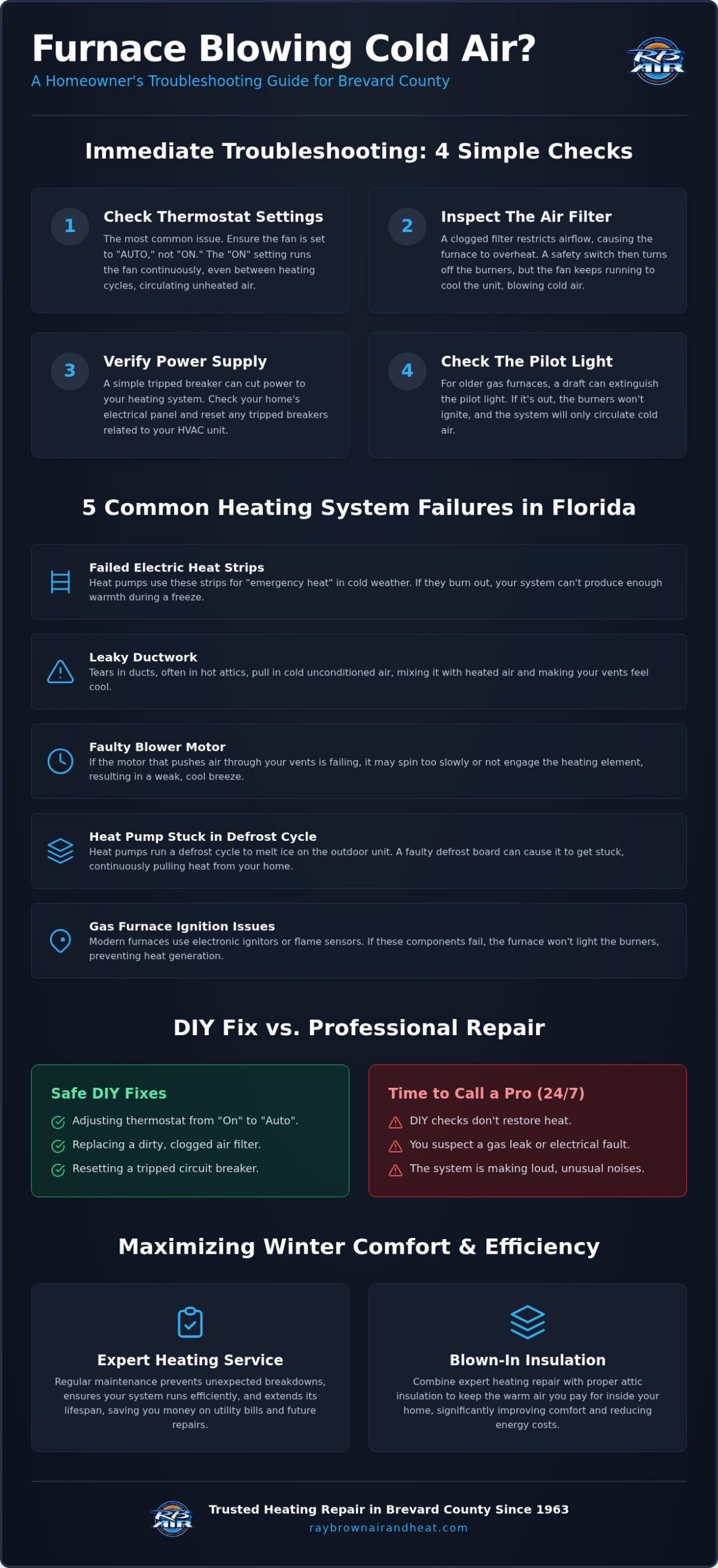Furnace Blowing Cold Air in Brevard County? Troubleshooting & Repair Guide (2026)