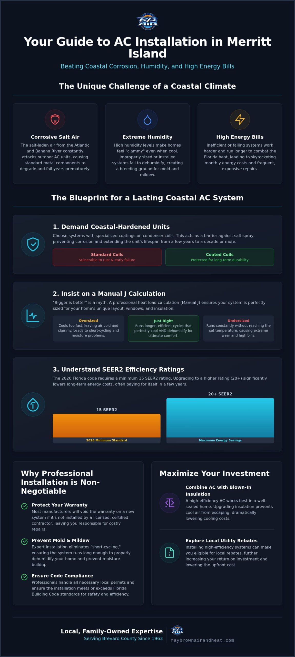 Expert AC Installation in Merritt Island, FL: The Complete 2026 Homeowner's Guide
