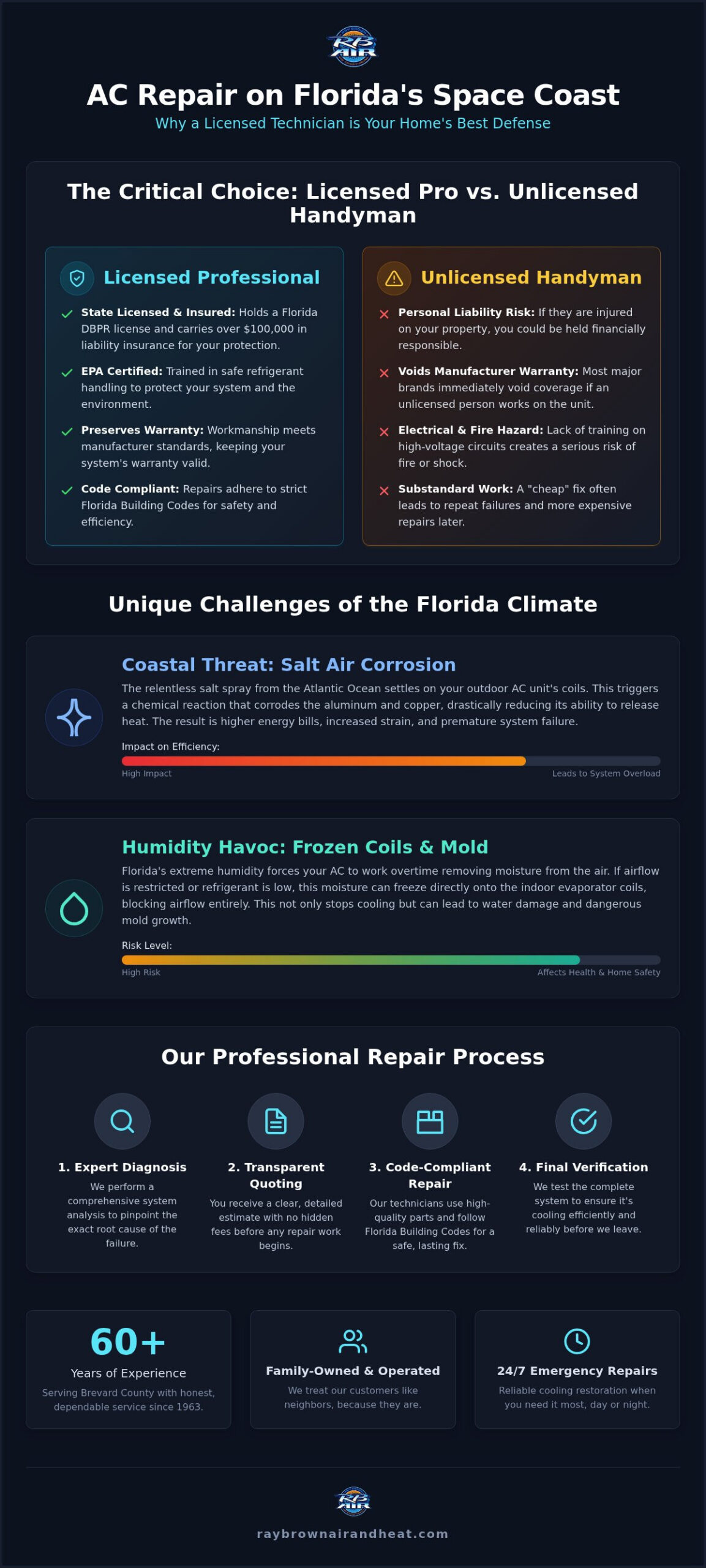 Licensed AC Repair in Brevard County: Trusted Service Since 1963
